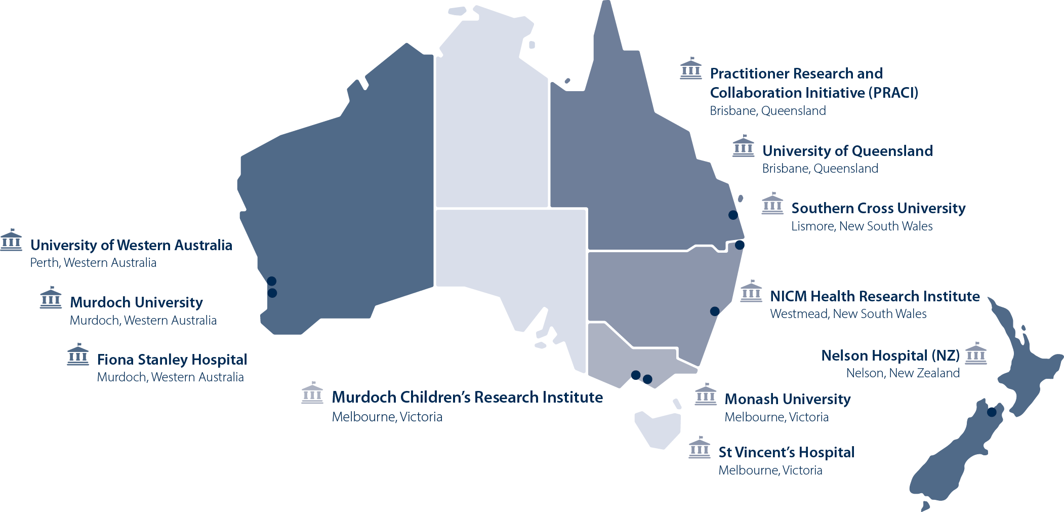 Locations where Metagenics investing in developing our Industry